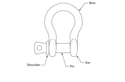 Slip Hook vs Shackle: What's the Difference?